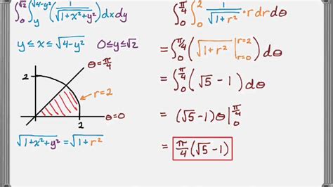 polar coordinates integral calculator